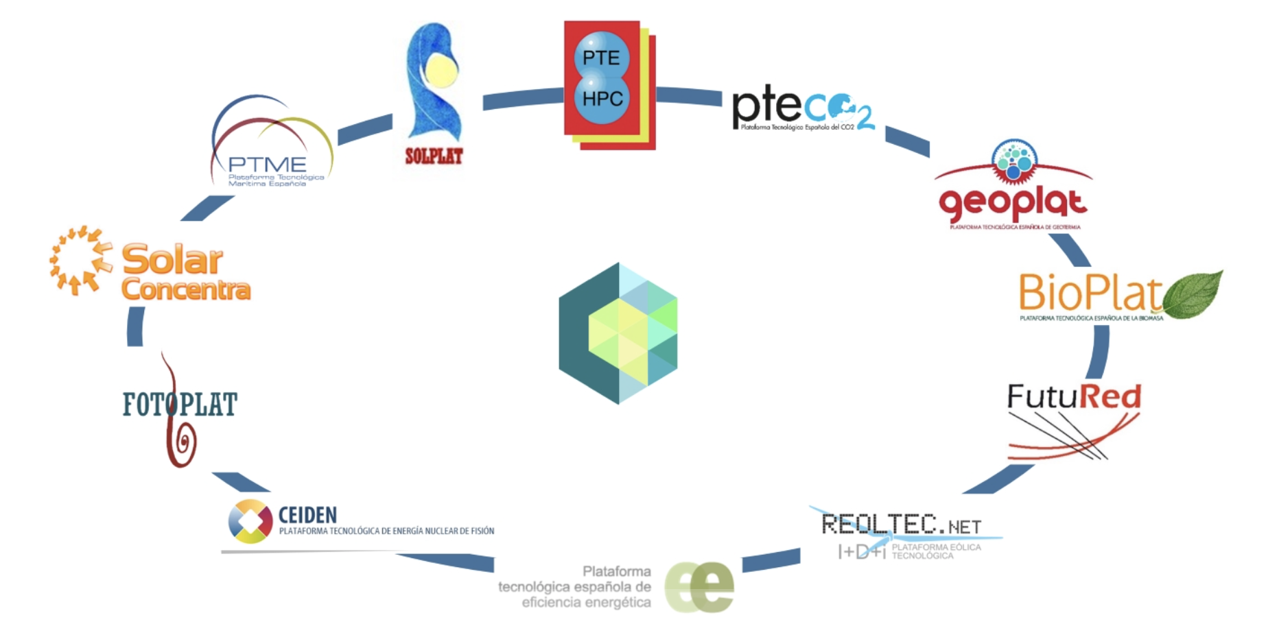 El Comité de Coordinación de Plataformas Tecnológicas Españolas del ámbito Energético, plataforma para impulsar la I+D+i