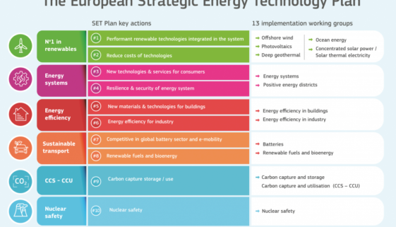 The European Strategic Energy Technology Plan